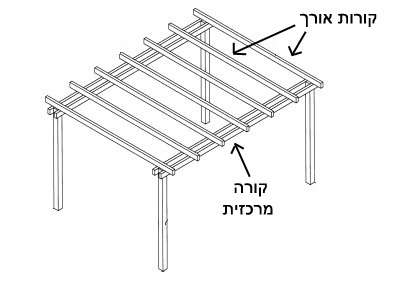 מבנה פרגולה