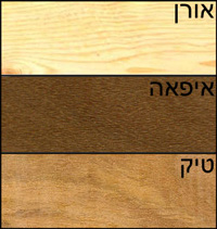 השוואה בין עצים